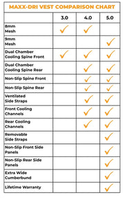 Maxx-Dri Vest 5.0 15