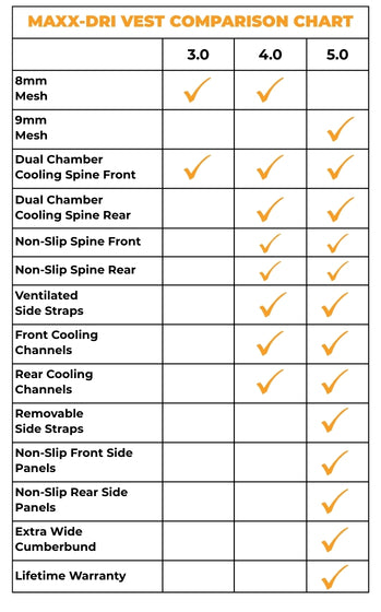Maxx-Dri Vest 5.0 15