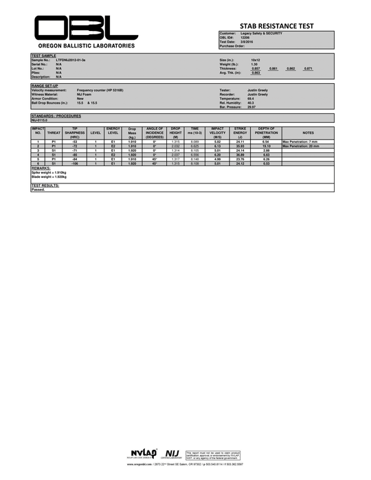Legacy Dual Threat Level  IIIA Armor - 5