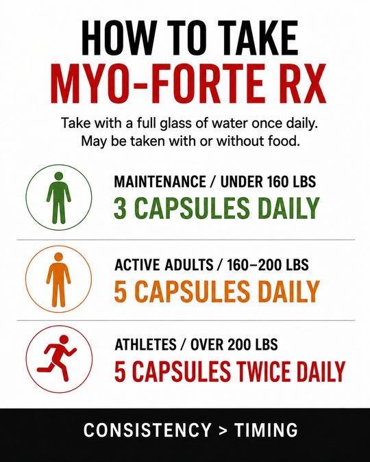Myo-Forte RX | Strength, Recovery & Muscle Resilience 8