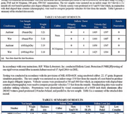 Legacy PASGT Ballistic Helmet (Level IIIA) - 4